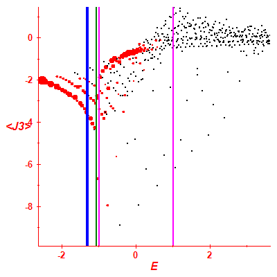 Peres lattice <J3>